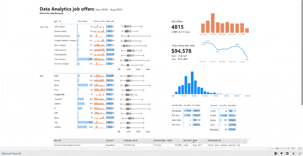 Data Jobs Report