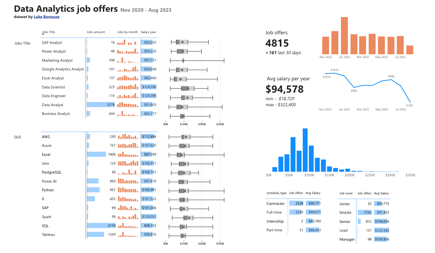 Data Jobs Report