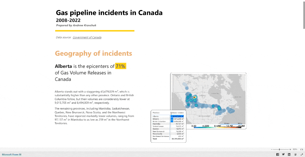 Oil & Gas incidents report