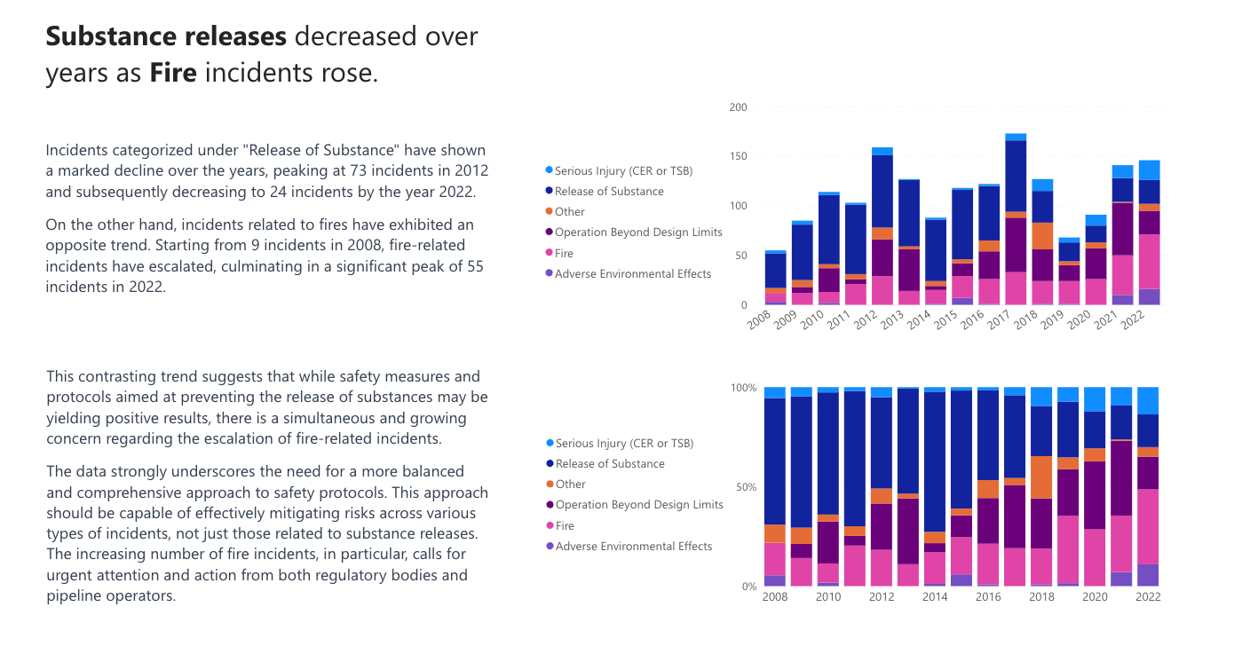 Oil & Gas incidents report